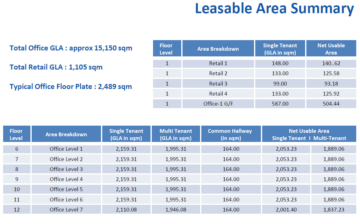 lease areas